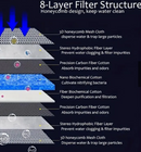 Esponja 8d Para Filtragem De Aquários 25x11cm- Reutilizável